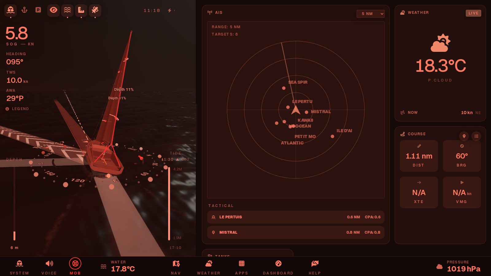Tableau de bord en thème nuit rouge