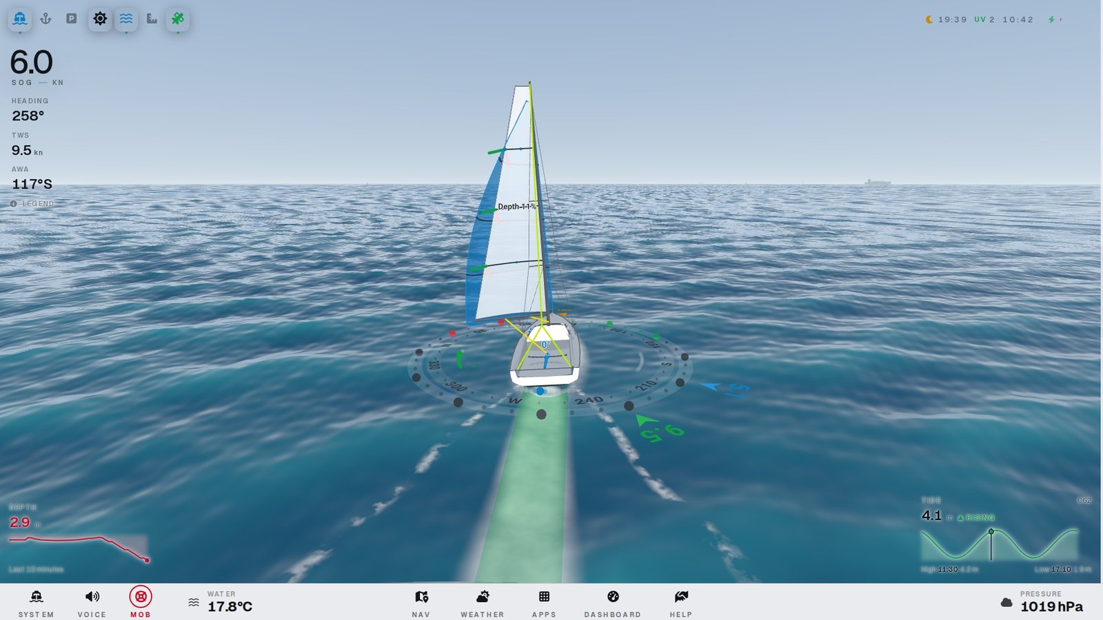 Bandes de creux et penons sous spi